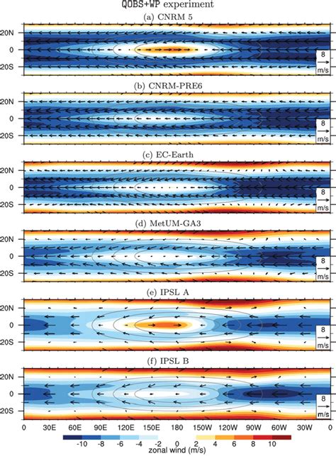 Time Mean Horizontal Wind At Hpa Vectors See Scale On The Map