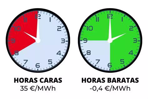 Precio De La Luz Hoy S Bado De Abril Por Horas Cu Ndo Es M S