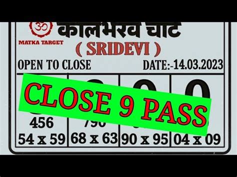 14 03 2023 SRIDEVI DAY MATKA SRIDEVI SATTA RESULT SRIDEVI DAY PANEL