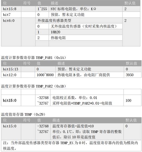 Vm系列振弦采集模块 温度传感器使用及uart 通讯参数 今日头条 电子发烧友网