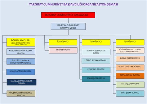 Yarg Tay Cumhuriyet Ba Savc L Organizasyon Emas