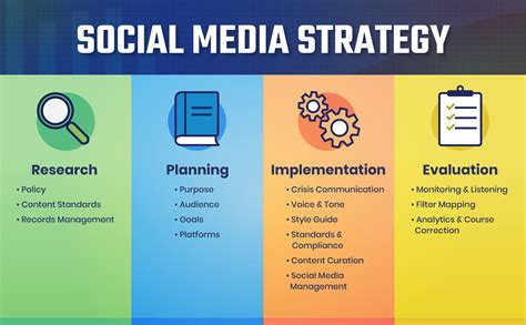 How To Develop A Winning Social Media Strategy Digital Marketing Training