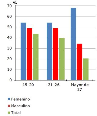 Distribuci N De Los Pacientes Con Bruxismo Seg N Edad Y Sexo