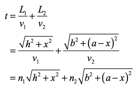 Snells Law The Five Fold Way Galileo Unbound