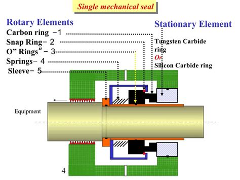 Mechanical seal