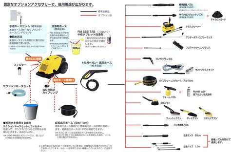 ケルヒャー（karcher）高圧洗浄機：高圧洗浄機の選び方、使い方