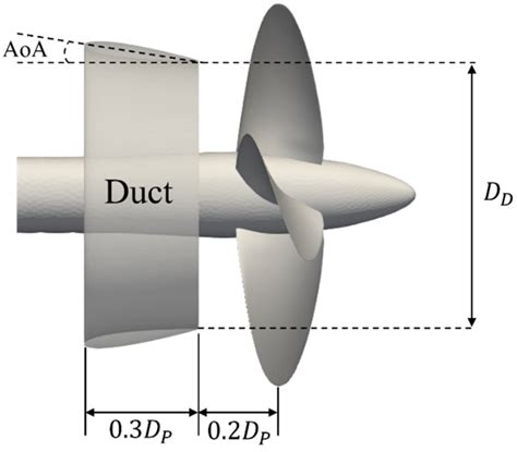 Jmse Free Full Text Cfd Simulations Of The Effect Of Equalizing