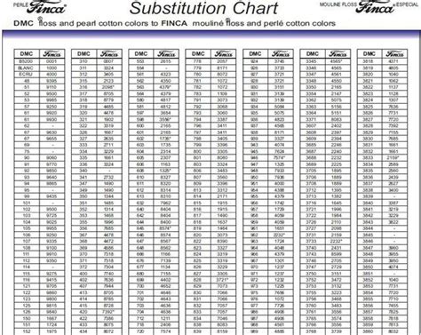 Dimensions To Dmc Thread Conversion Chart Dmc Anchor Embroid