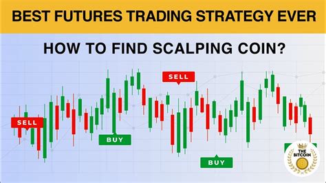 Best Futures Trading Strategy Ever How To Find Scalping Coin Youtube