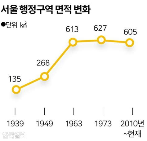 940만 인구 서울은 어떻게 커졌나 행정구역 80년 변천사