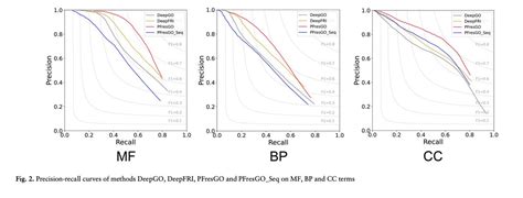 Biodecoded On Twitter Pfresgo An Attention Mechanism Based Deep