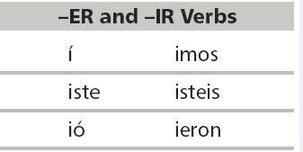 Avancemos Spanish Preterite Tense Of Regular Er And Er