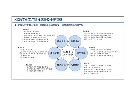 大型整车集团企业数字化转型整体规划方案pdf Itil之家文库知识中心