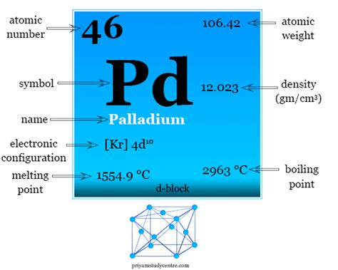 Palladium Element Properties Uses Facts Compounds