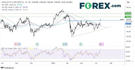 FOREX On Twitter UK Banks Results Preview What To Expect From