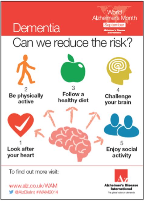 Dementia Can We Reduce The Risk Ncd Alliance