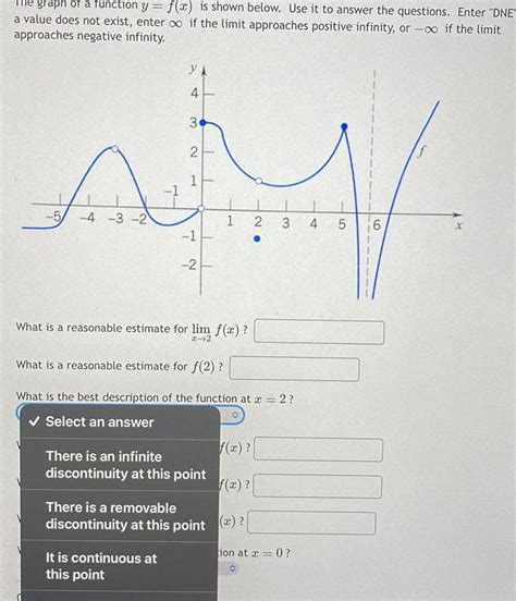 Answered Graph Of A Function Y F X Is Shown Below Use It To Answer Kunduz