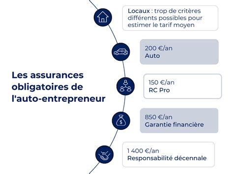 Assurance Professionnelle Pour Auto Entrepreneur Crit Res