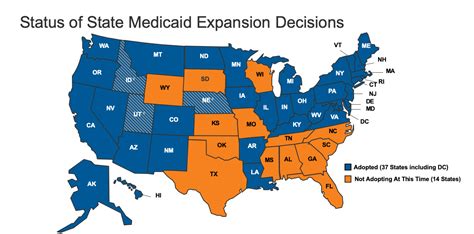 Texas Medicaid Eligibility Income Limits