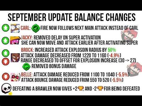 Reaction To The Balance Changes Fandom