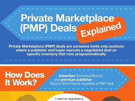 Private Marketplace Pmp Deals Explained Infographic