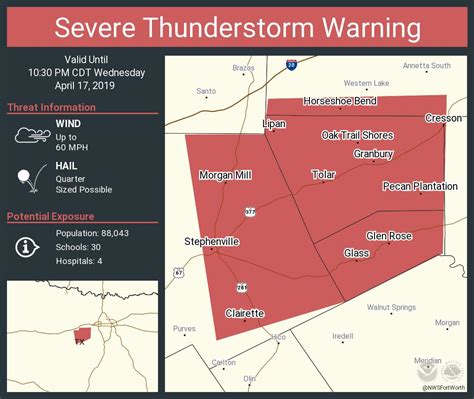 Nws Fort Worth On Twitter Severe Thunderstorm Warning Including