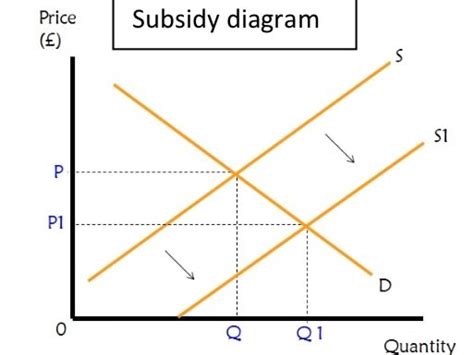 Subsidy Graph