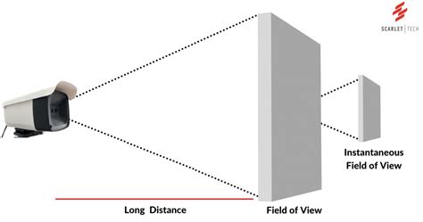 Gun Thermometer vs Thermal Cameras. Is there something in between ...