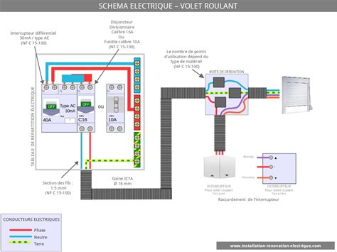 Schema Branchement Velux Electrique schéma câblage et branchement de