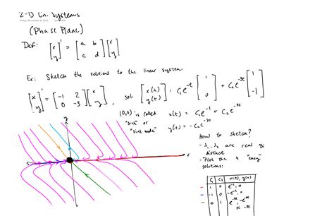 SOLUTION Differential Equations Phase Planes And Stability Studypool