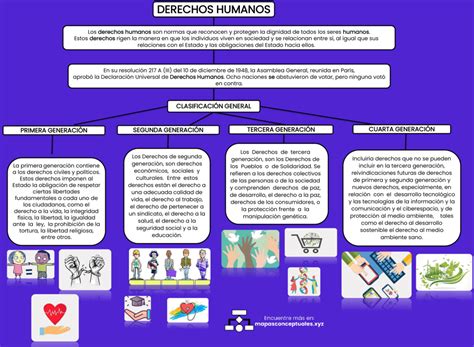 Mapa Conceptual De Los Derechos Humanos Esquemas Y Mapas Conceptuales