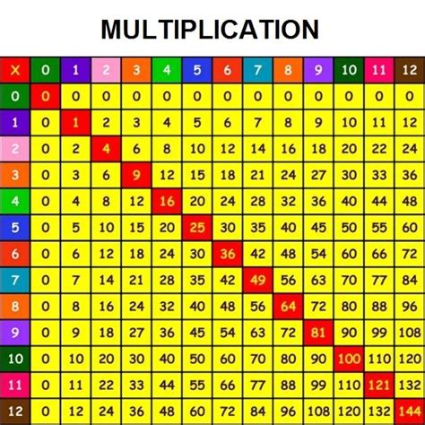 Multiplication Of Integers Decimals And Fractions With Worksheets