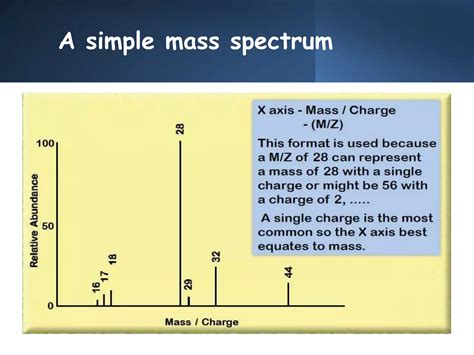 Fragmentation Pattern Of Mass Spectrometry Ppt