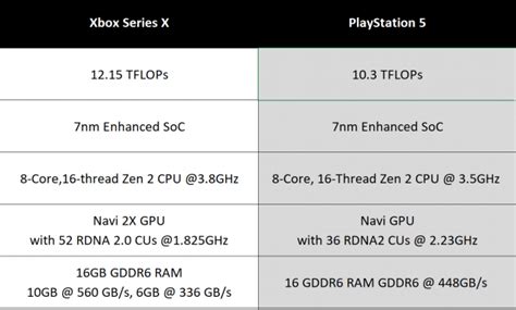 PlayStation 5 specs: 10TFLOPs Navi RDNA 2 2.23GHz GPU, 3.5GH Zen 2 CPU