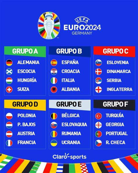 Eurocopa 2024 Así Quedan Los Grupos Y Los 24 Clasificados Oficial