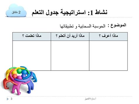 استراتيجية جدول التعلم فارغة