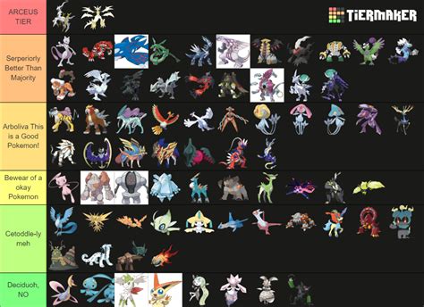 All Legendary Pokemon Including Scarlet And Violet Tier List Community