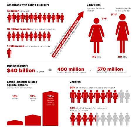 Media S Effect On Body Image Home