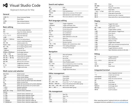 Visual Studio Code Keyboard Shortcuts Symbols Serypurple