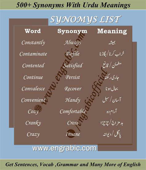 List Of Synonyms Synonyms And Antonyms Synonym Words