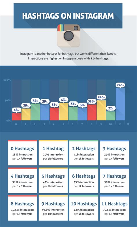 Guía Para Elegir Los Mejores Hashtags