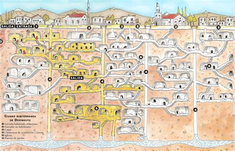 Schematic of Derinkuyu | Cappadocia | Pictures | Turkey in Global-Geography