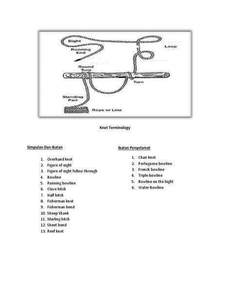 Knot Terminology | PDF