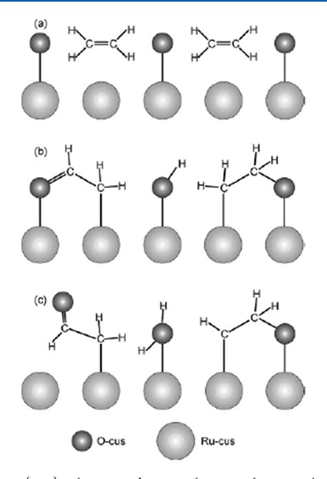 Figure 1 from Surface chemistry of late transition metal oxides. | Semantic Scholar