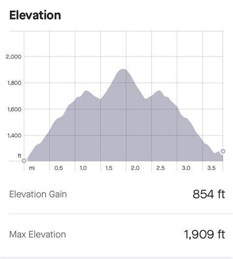 Eagle Rock Trail Trippet Ranch To Eagle Rock By Way Of East Topanga