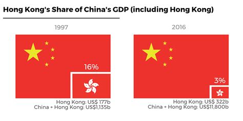 Business Years After Hong Kongs Handover Fiducia Strategy Advisory