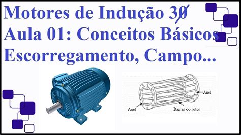 Motor De Indução Trifasico 1 Conceitos Basicos Youtube