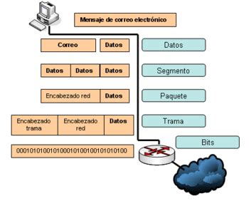 Modelo Osi Wikipedia La Enciclopedia Libre