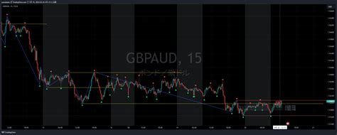 FX GBPAUD Chart Image By Pamakabe TradingView