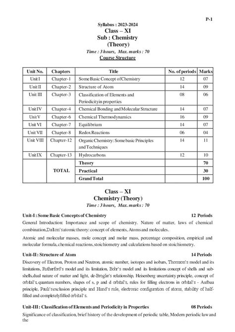 Tbse Class 11 Syllabus 2024 Chemistry